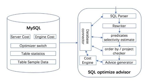 騰訊云數據庫自治服務的最佳實踐 打造智能、高效的數據處理服務