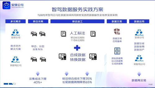 耿溢 智能網聯汽車數據處理服務的創新實踐與未來展望