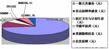 景洪市發(fā)展改革和工業(yè)信息化局2017年度部門決算公開(kāi)報(bào)告暨企業(yè)信息化開(kāi)發(fā)專題