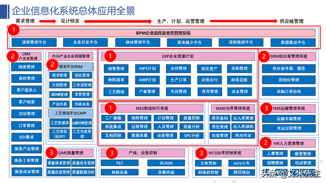 設備制造業企業信息化業務解決方案 關鍵需求與解決路徑