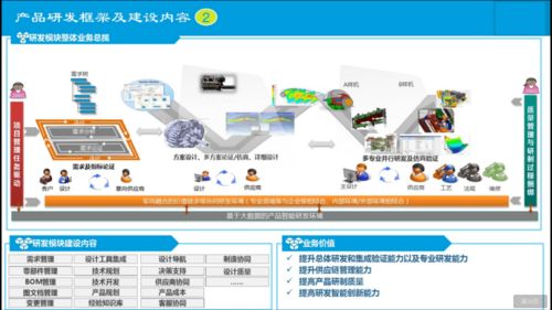 新企業信息化建設總體規劃 從藍圖到落地的開發實踐指南