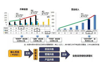 德邦快遞 信息化是快運企業高質量發展的基石